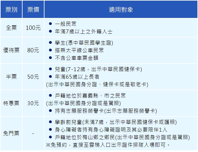 嘉義梅山二日遊│太平雲梯天空步道、漫步在雲端!台灣海拔最高的吊橋:太平雲梯白天、夜晚美景各自精彩!取景技巧公開(門票、價格) 嘉義梅山二日遊│太平雲梯天空步道、漫步在雲端!台灣海拔最高的吊橋:太平雲梯白天、夜晚美景各自精彩!取景技巧公開(門票、價格)