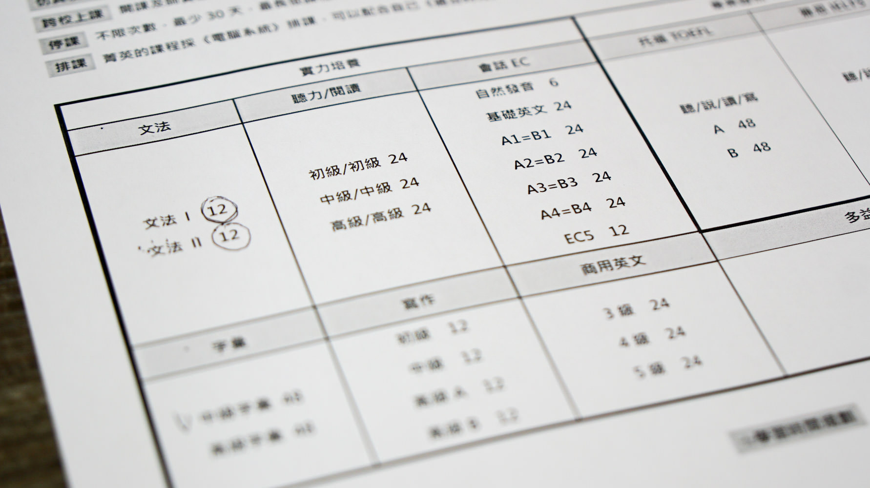 英國遊學│雅思考試準備│英文補習班推薦&雅思課程諮詢心得