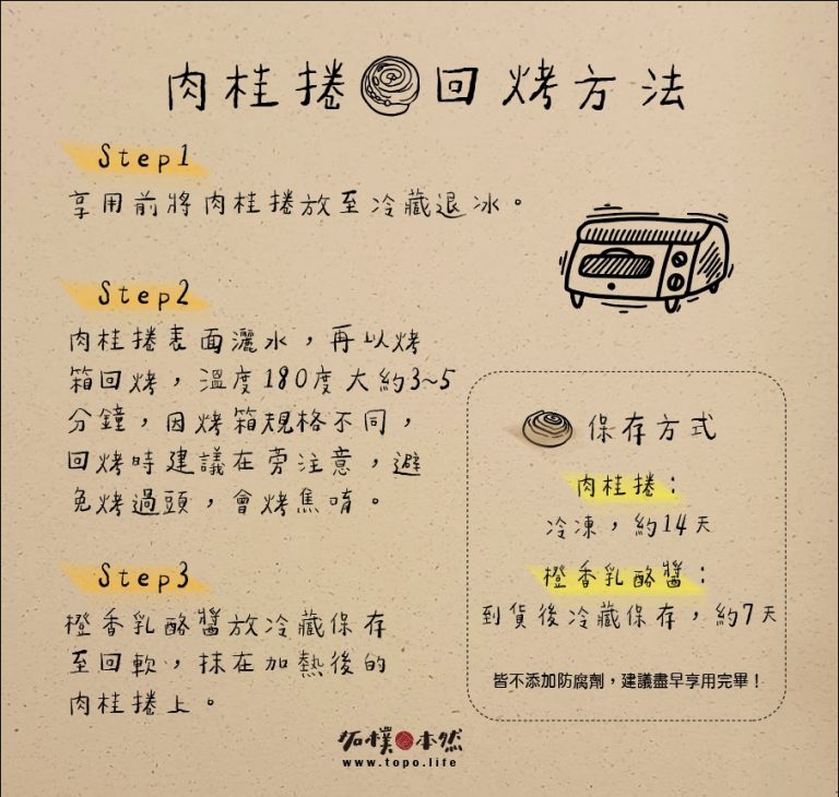 天母咖啡廳:TOPO拓樸本然咖啡廳推薦必買清單整理,檸檬磅蛋糕、橙香肉桂捲、秘製培根現在開放宅配外帶啦! 天母咖啡廳:TOPO拓樸本然咖啡廳推薦必買清單整理,檸檬磅蛋糕、橙香肉桂捲、秘製培根現在開放宅配外帶啦!