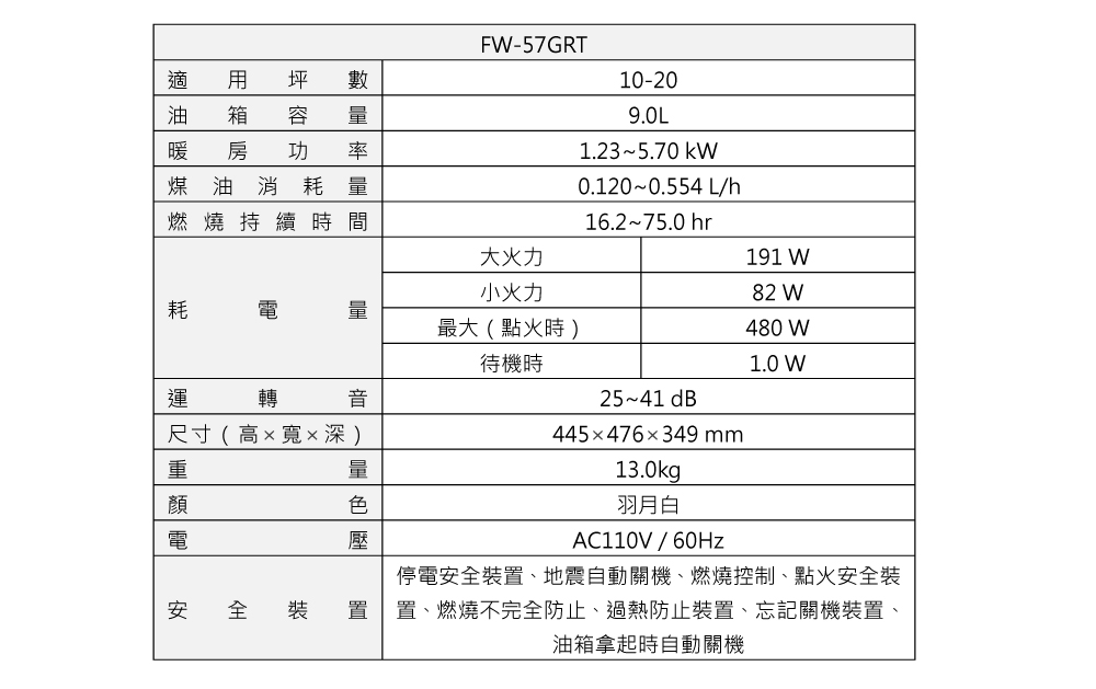 煤油暖爐/煤油暖氣機推薦怎麼挑?2021最新款大日Dainichi電子式煤油暖氣機開箱心得,瞬間暖房的煤油暖爐就這台! 煤油暖爐/煤油暖氣機推薦怎麼挑?2021最新款大日Dainichi電子式煤油暖氣機開箱心得,瞬間暖房的煤油暖爐就這台!