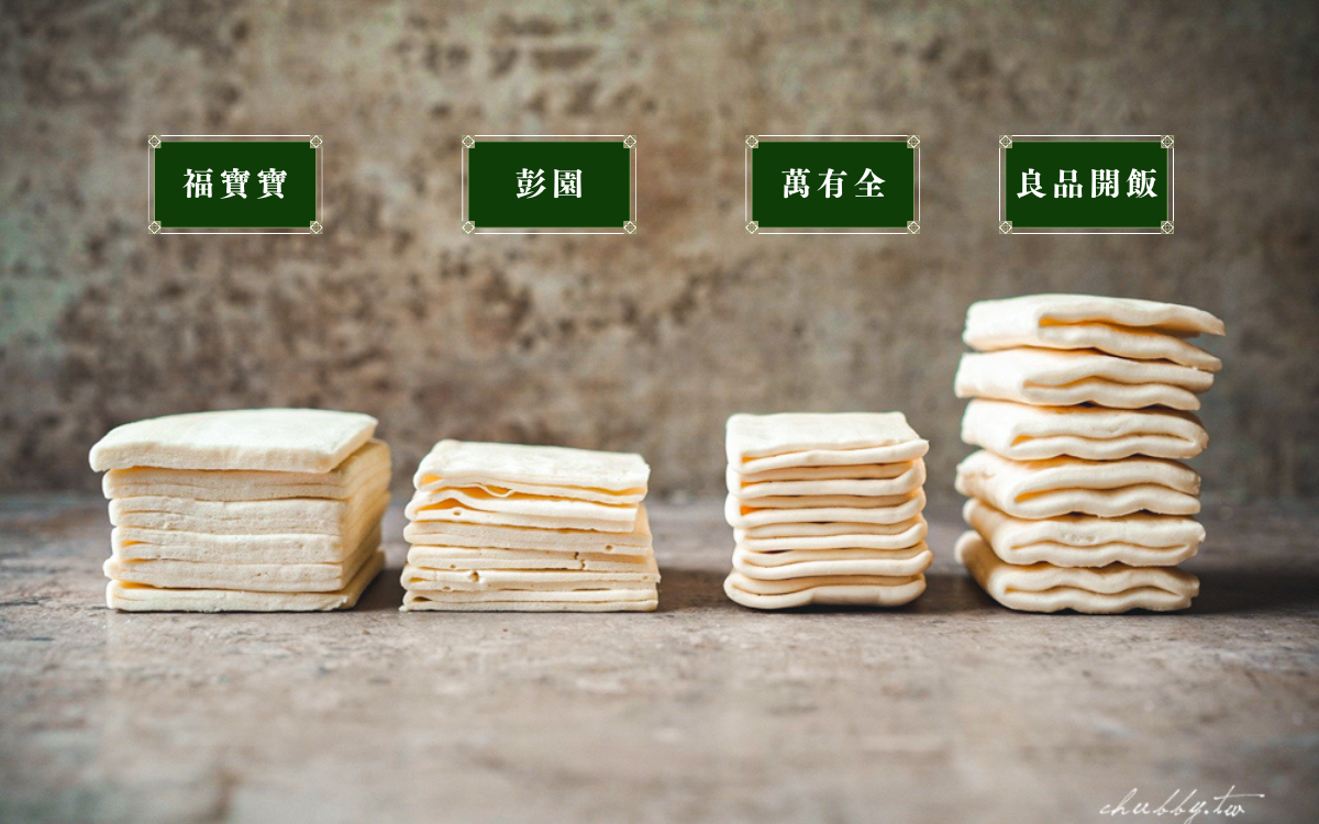 要跟福寶寶比，最接近福寶寶的就是彭園的餅皮了，但還是福寶寶大贏，彭園的出現空氣和破口的地方比較多~