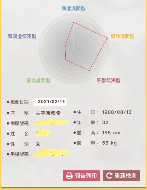 五型體質檢測示意圖,幫助了解自己的體質,選擇合適的藥膳