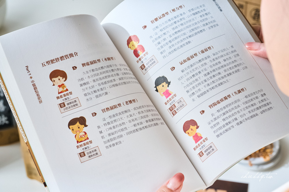 五型體質檢測示意圖,幫助了解自己的體質,選擇合適的藥膳