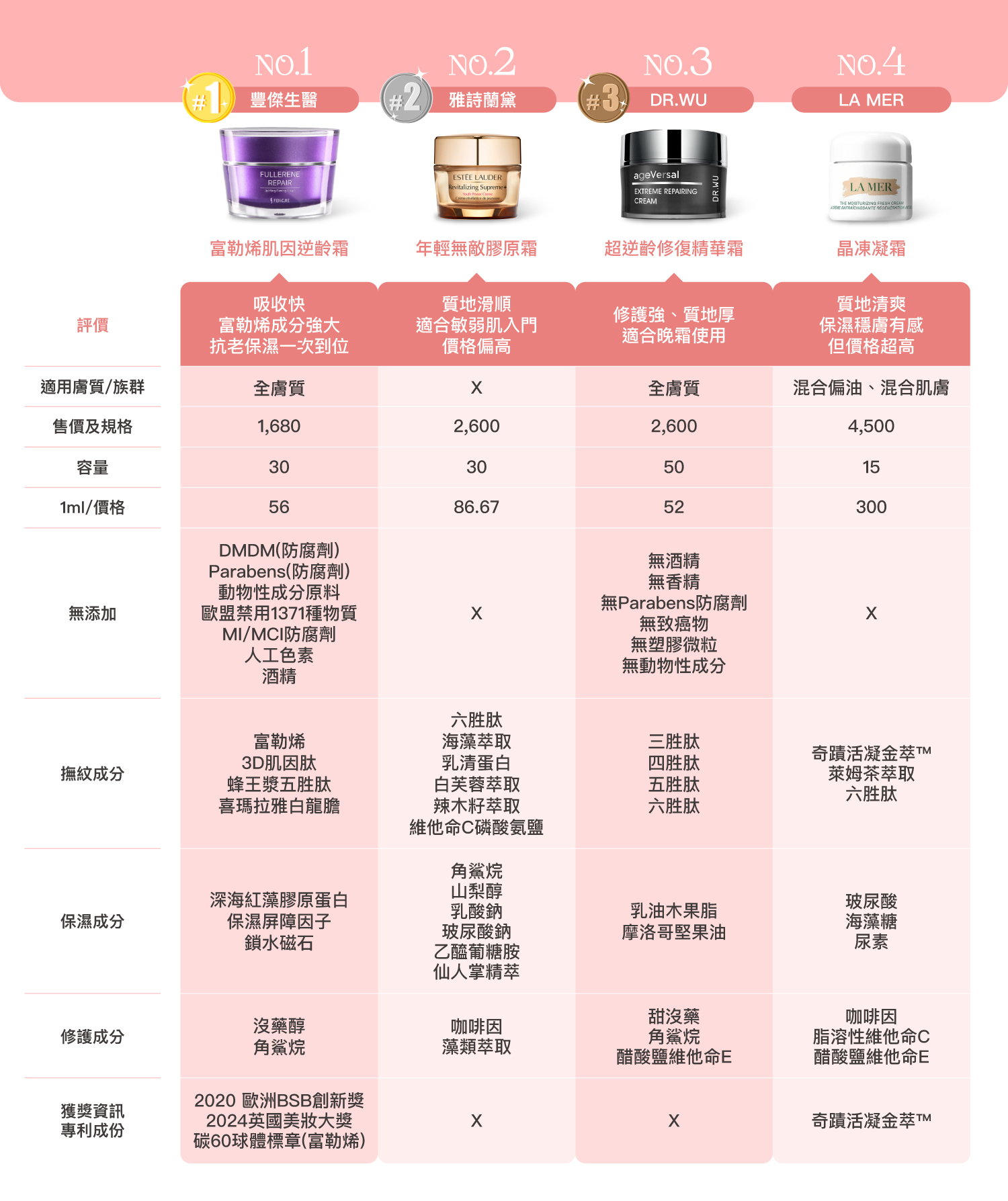 2025抗老乳霜推薦|8款人氣法令紋保養品排行:誰才是撫紋神隊友? 2025抗老乳霜推薦|8款人氣法令紋保養品排行:誰才是撫紋神隊友?