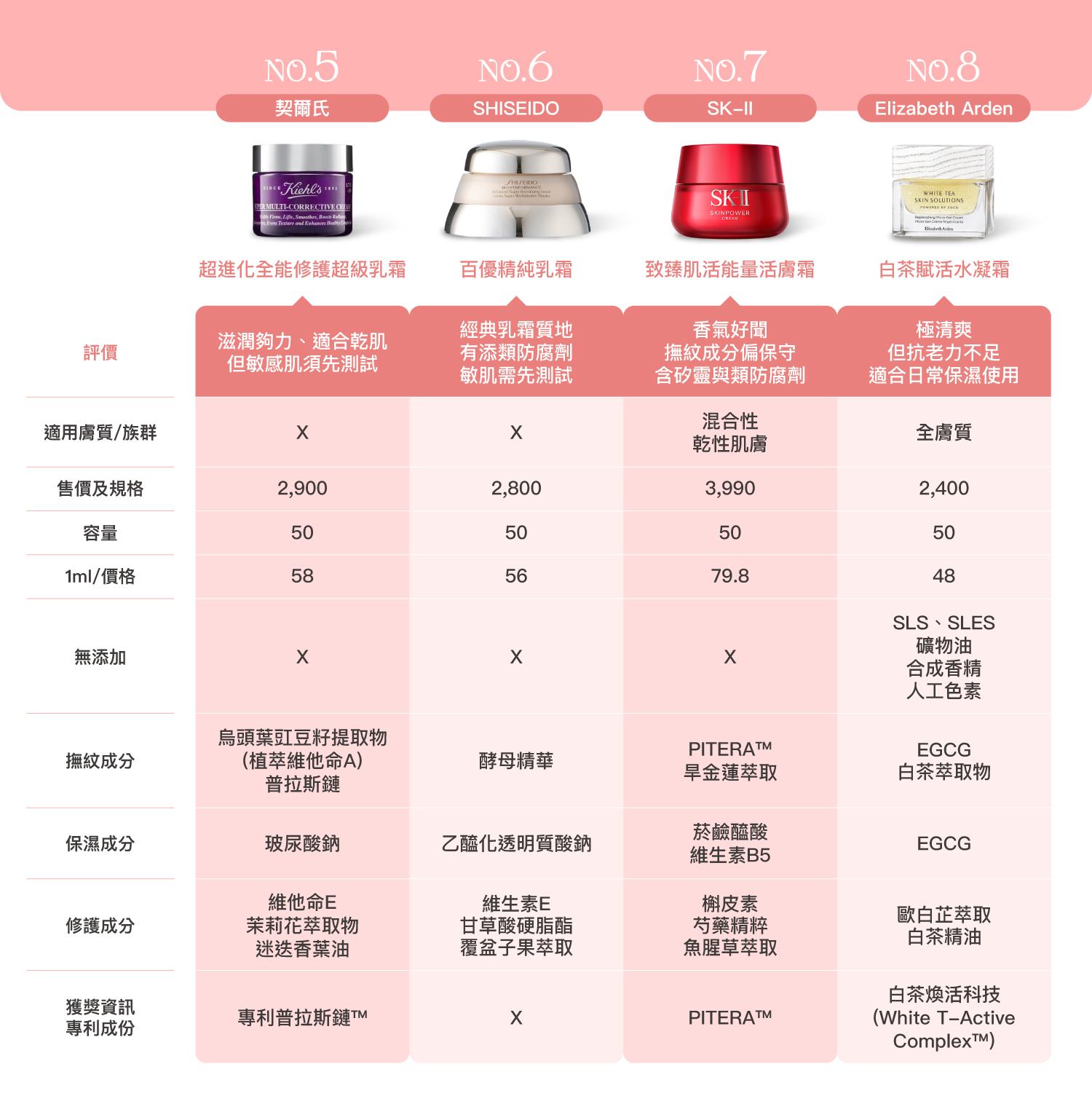 2025抗老乳霜推薦|8款人氣法令紋保養品排行:誰才是撫紋神隊友? 2025抗老乳霜推薦|8款人氣法令紋保養品排行:誰才是撫紋神隊友?